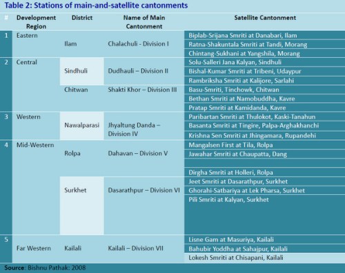 maoist cantonment stations