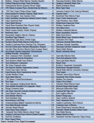 organizations in unarmed movement 2