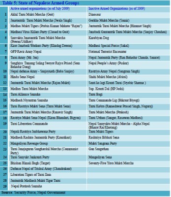 state of nepali armed groups