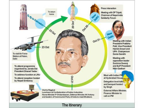 baburam bhattarai india trip